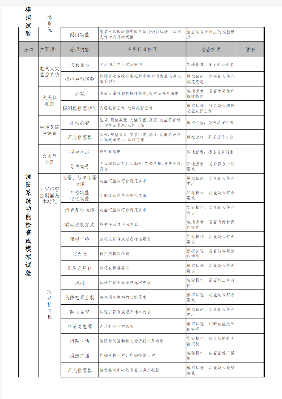 最全最好消防安全检查表