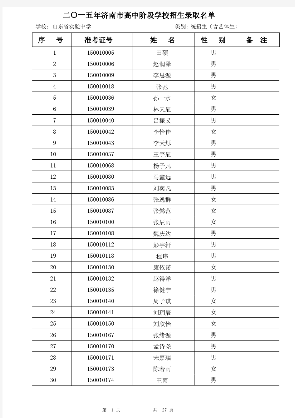 2015年山东省实验中学统招生录取名单