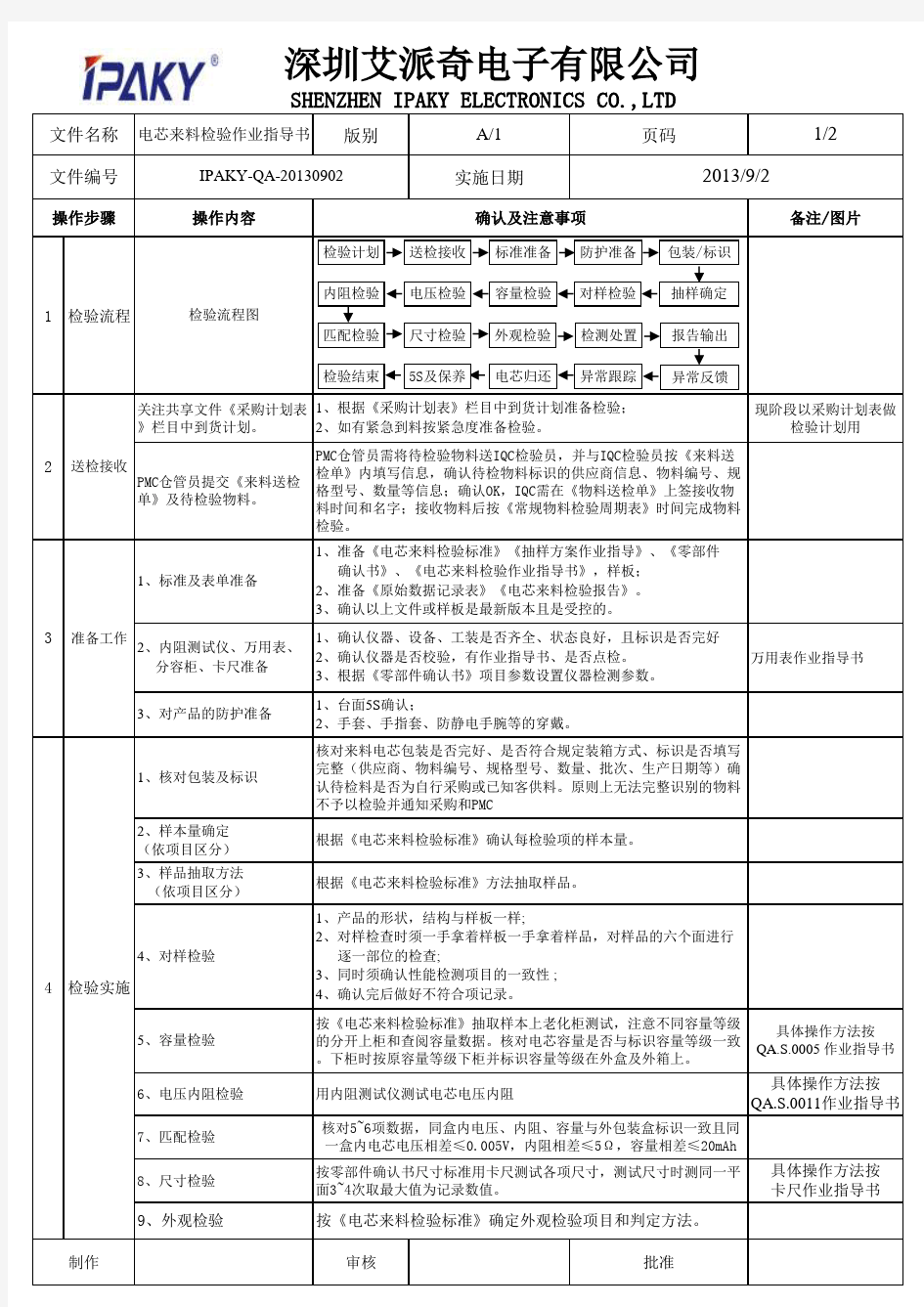 电芯来料检验作业指导书