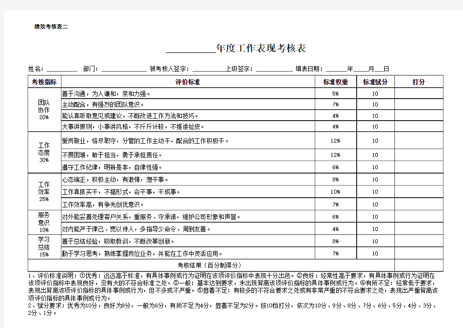 工作表现考核表