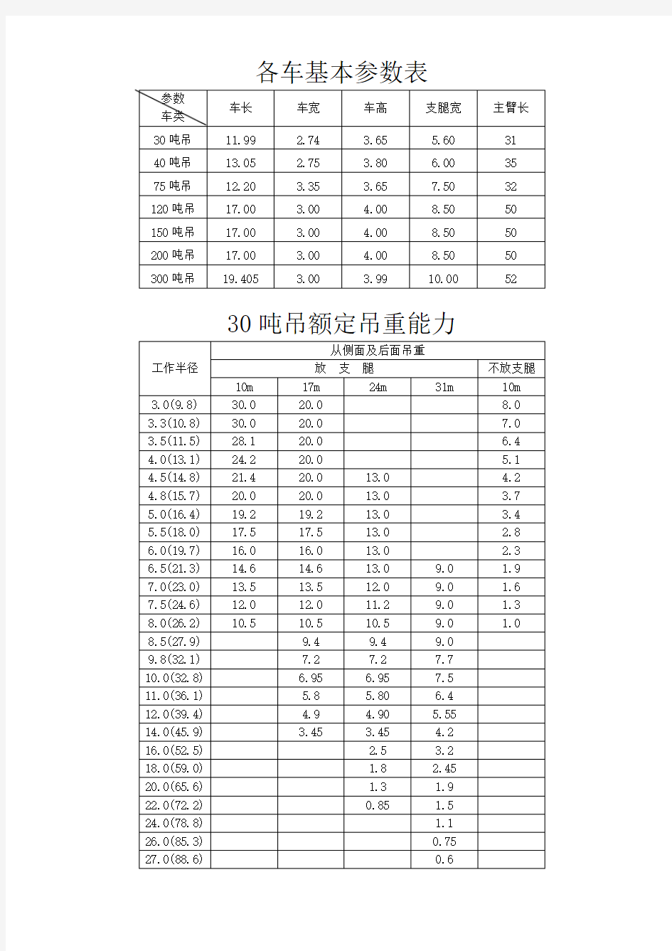 吊车基本参数表