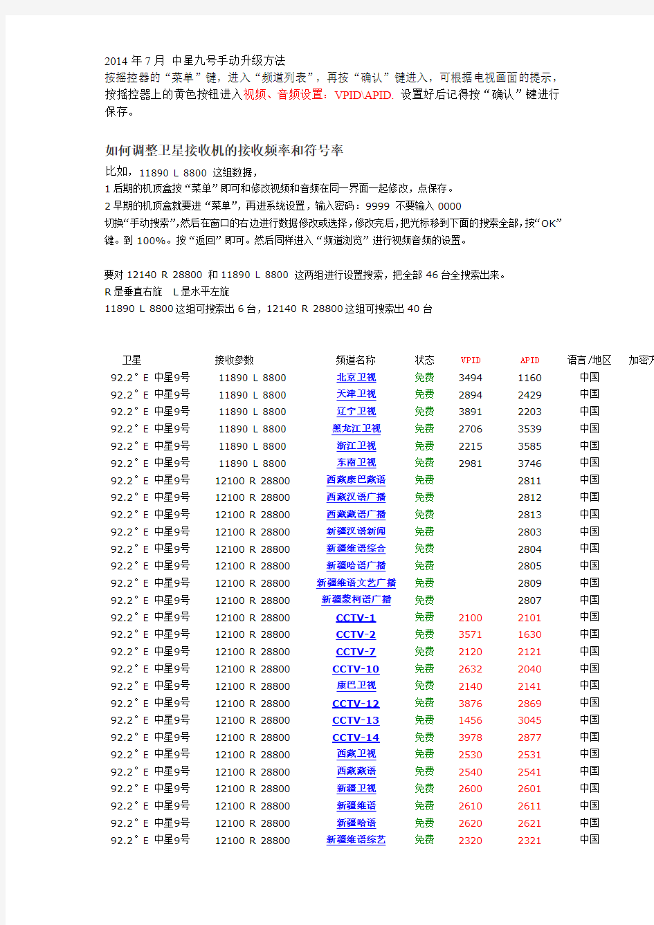 中星9号手动升级办法_频道名称频道名称