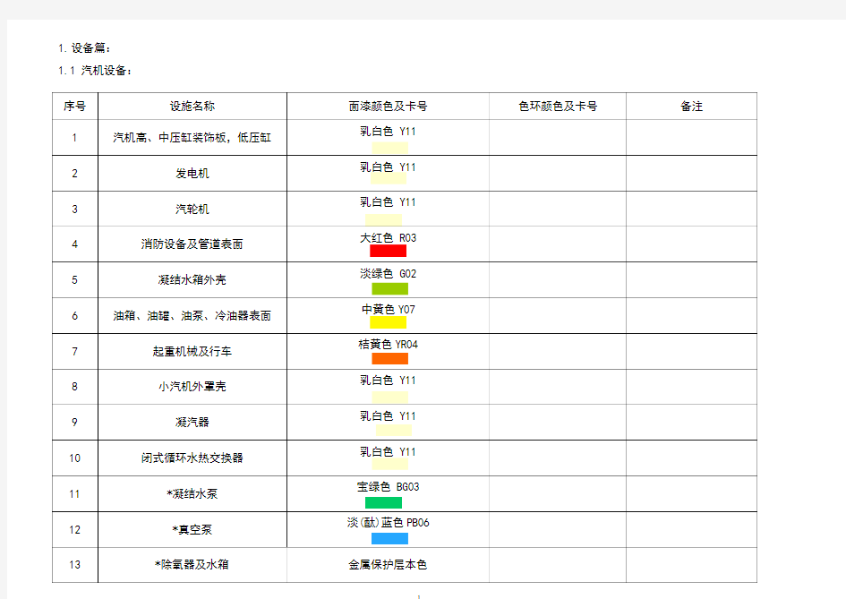 电厂管道及设备颜色标准