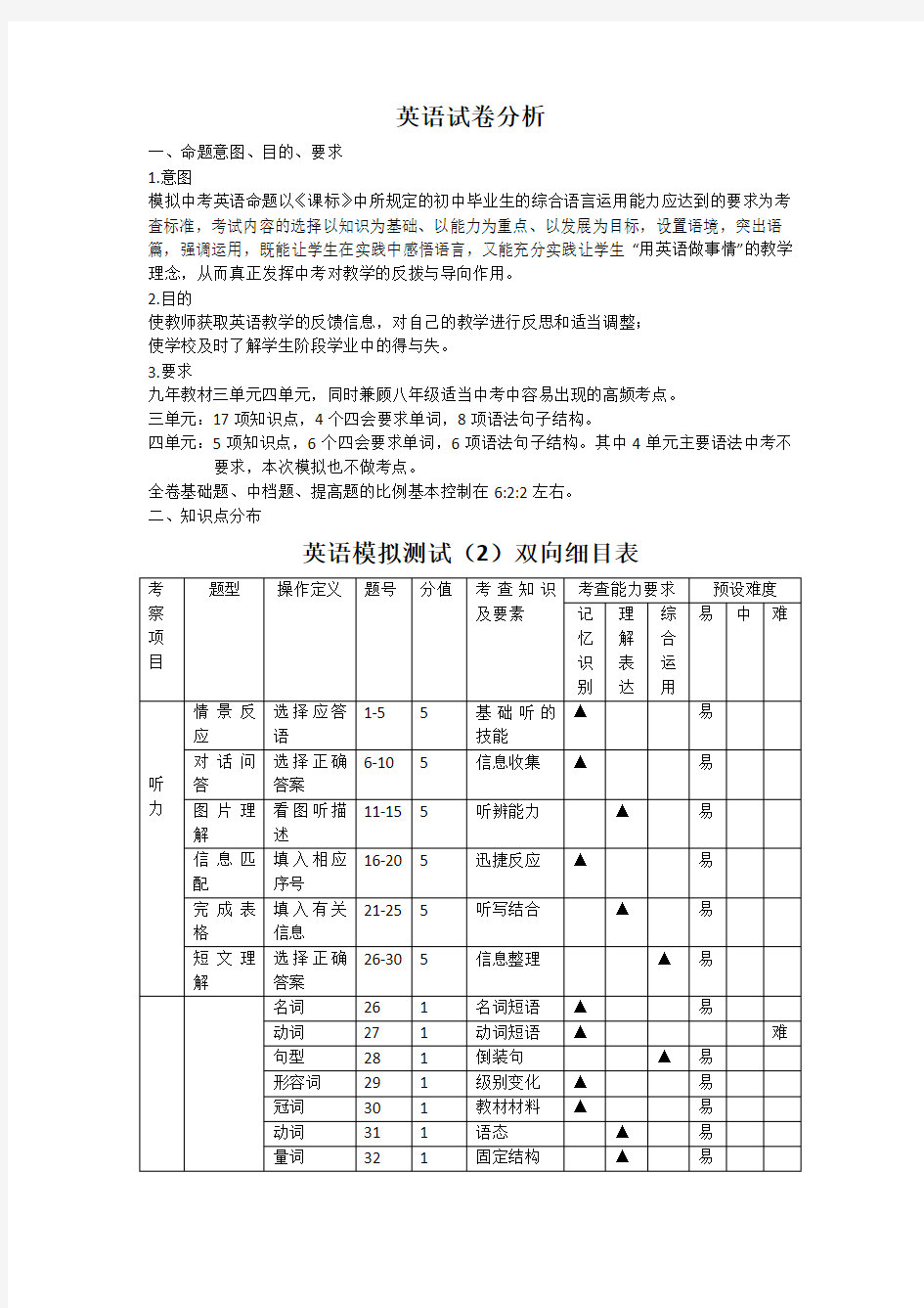 初中英语 试卷分析