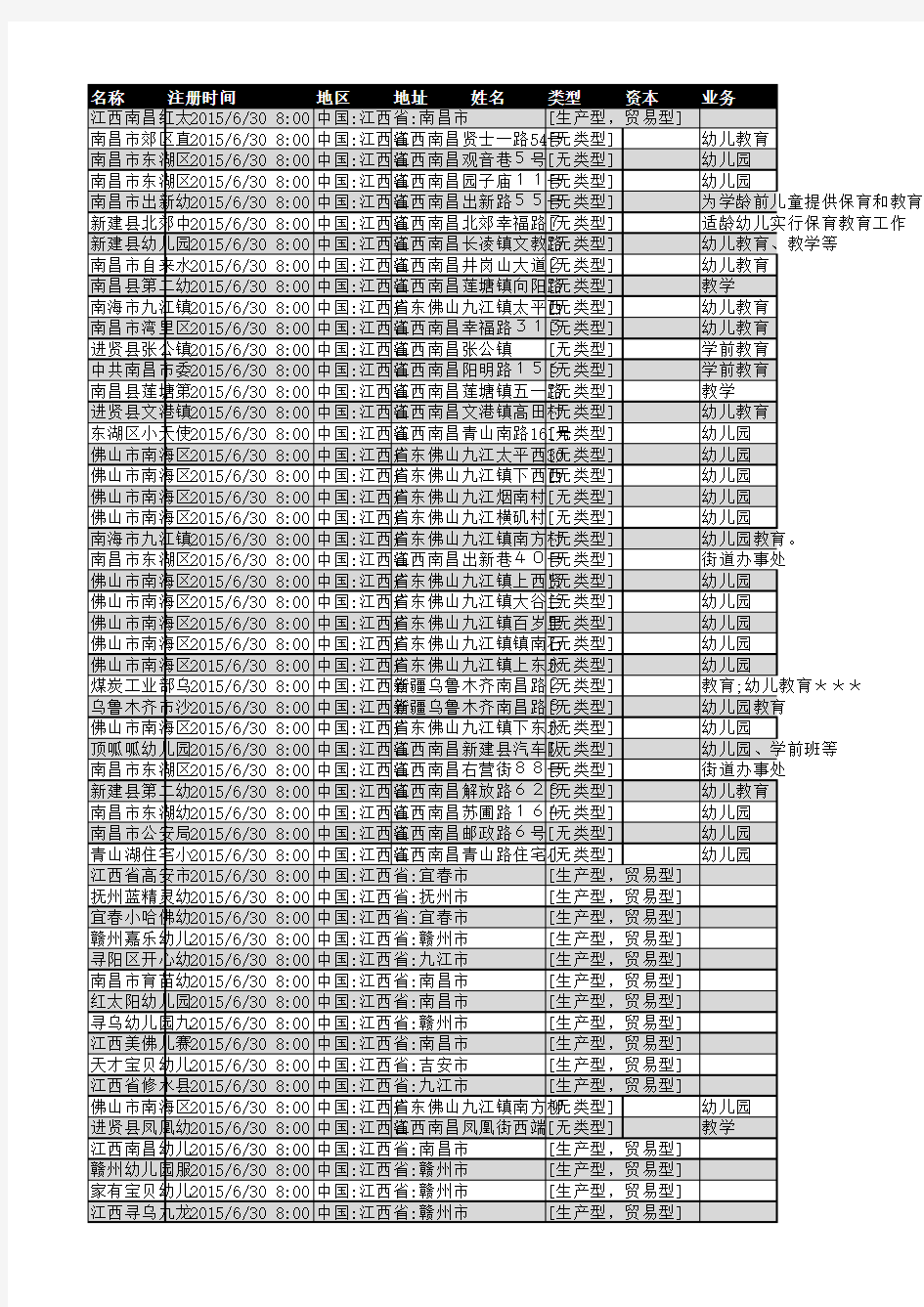 2018年江西省幼儿园行业企业名录89家