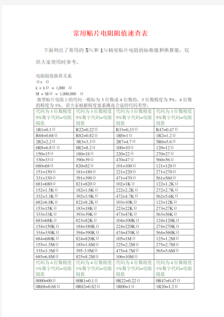 常用贴片电阻阻值速查表