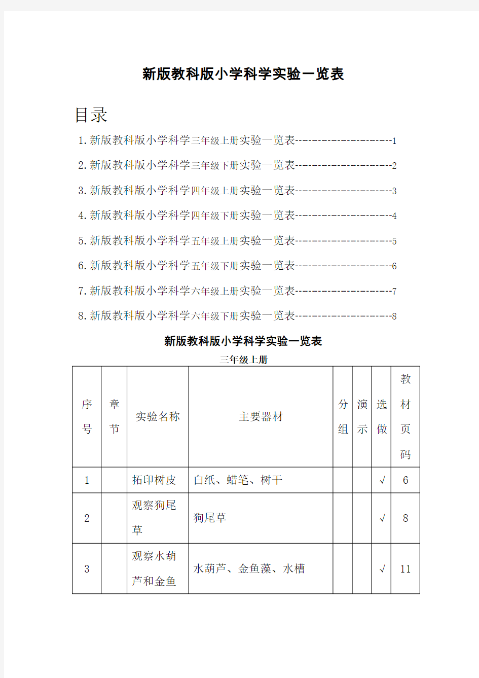 教科版小学科学实验一览表