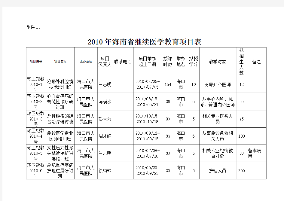 X海南省继续医学教育项目表海南省卫生厅