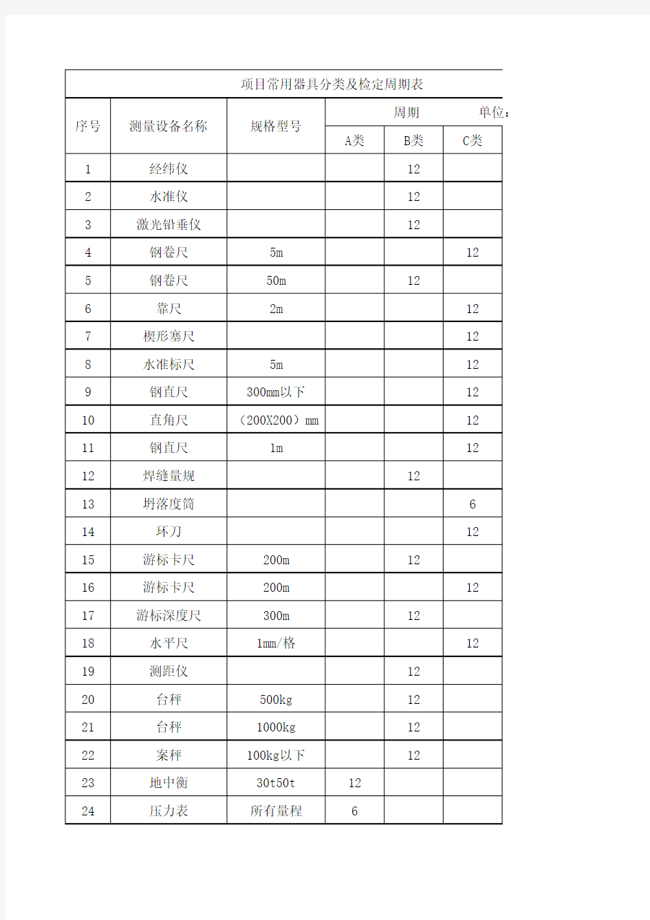 项目常用器具分类及检定周期表(参照)2014