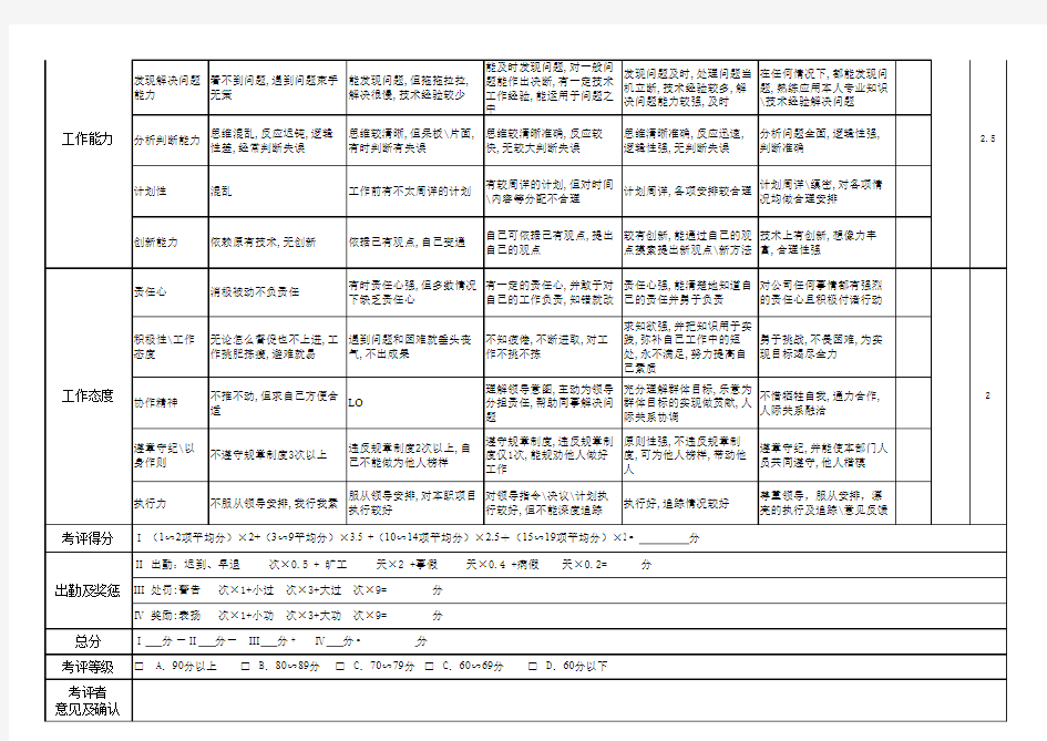 财务会计绩效考核表