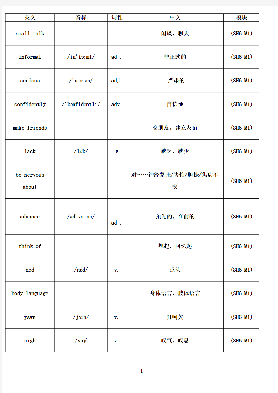 最新外研版高中英语选修六单词表(带音标) - 副本