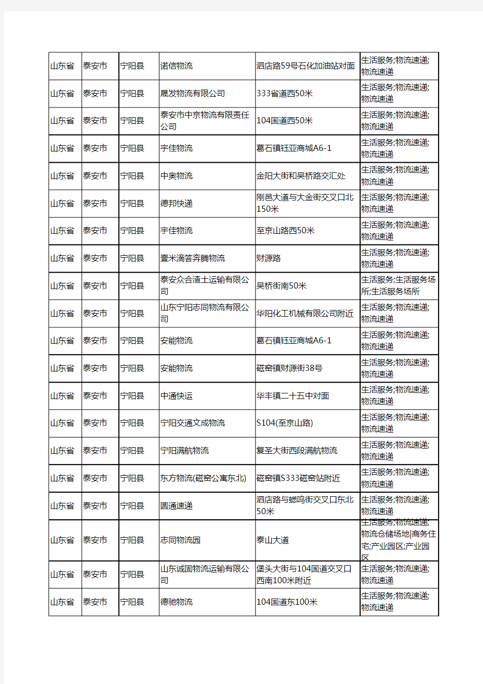 2020新版山东省泰安市宁阳县托运工商企业公司商家名录名单黄页联系方式大全60家
