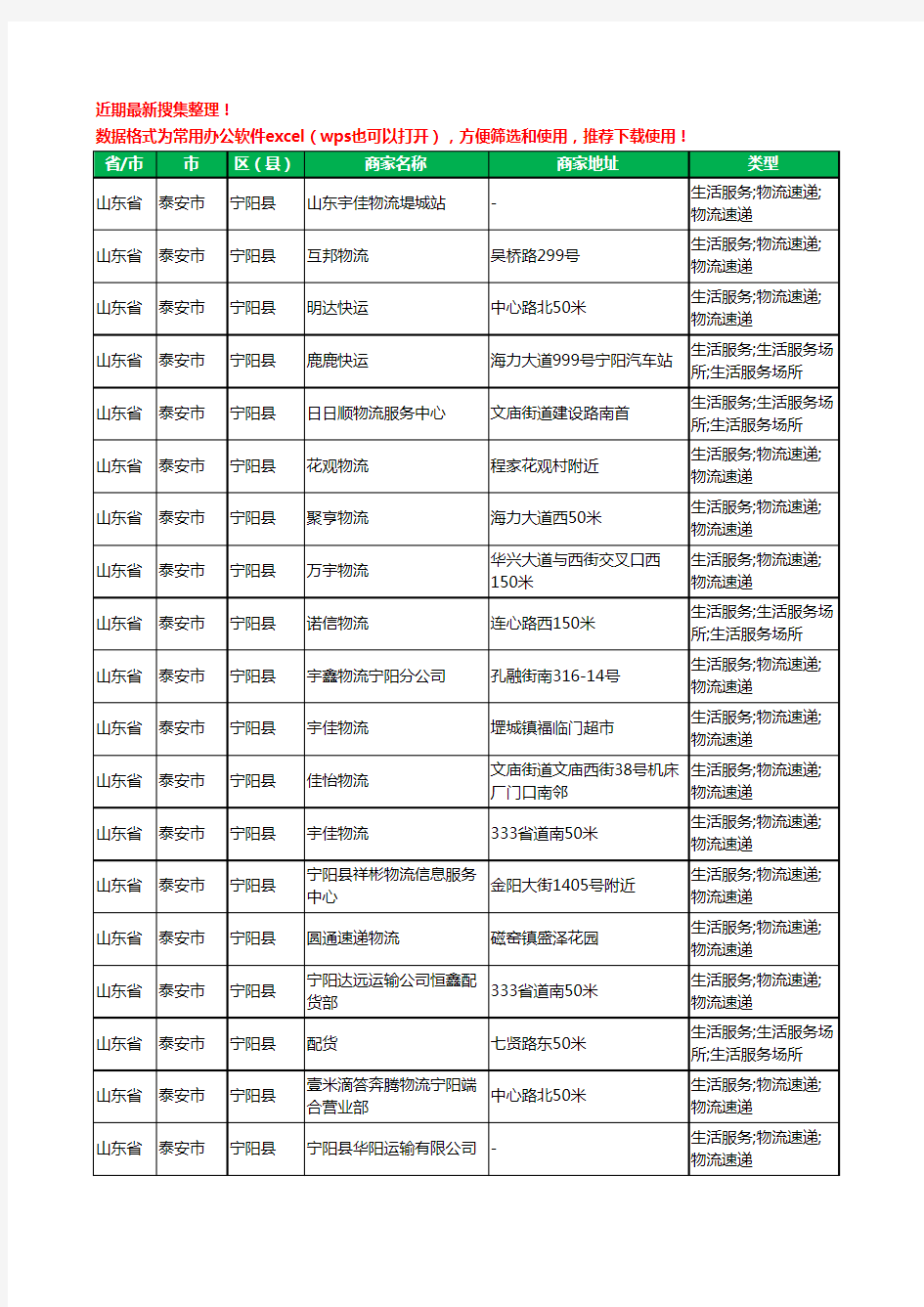 2020新版山东省泰安市宁阳县托运工商企业公司商家名录名单黄页联系方式大全60家