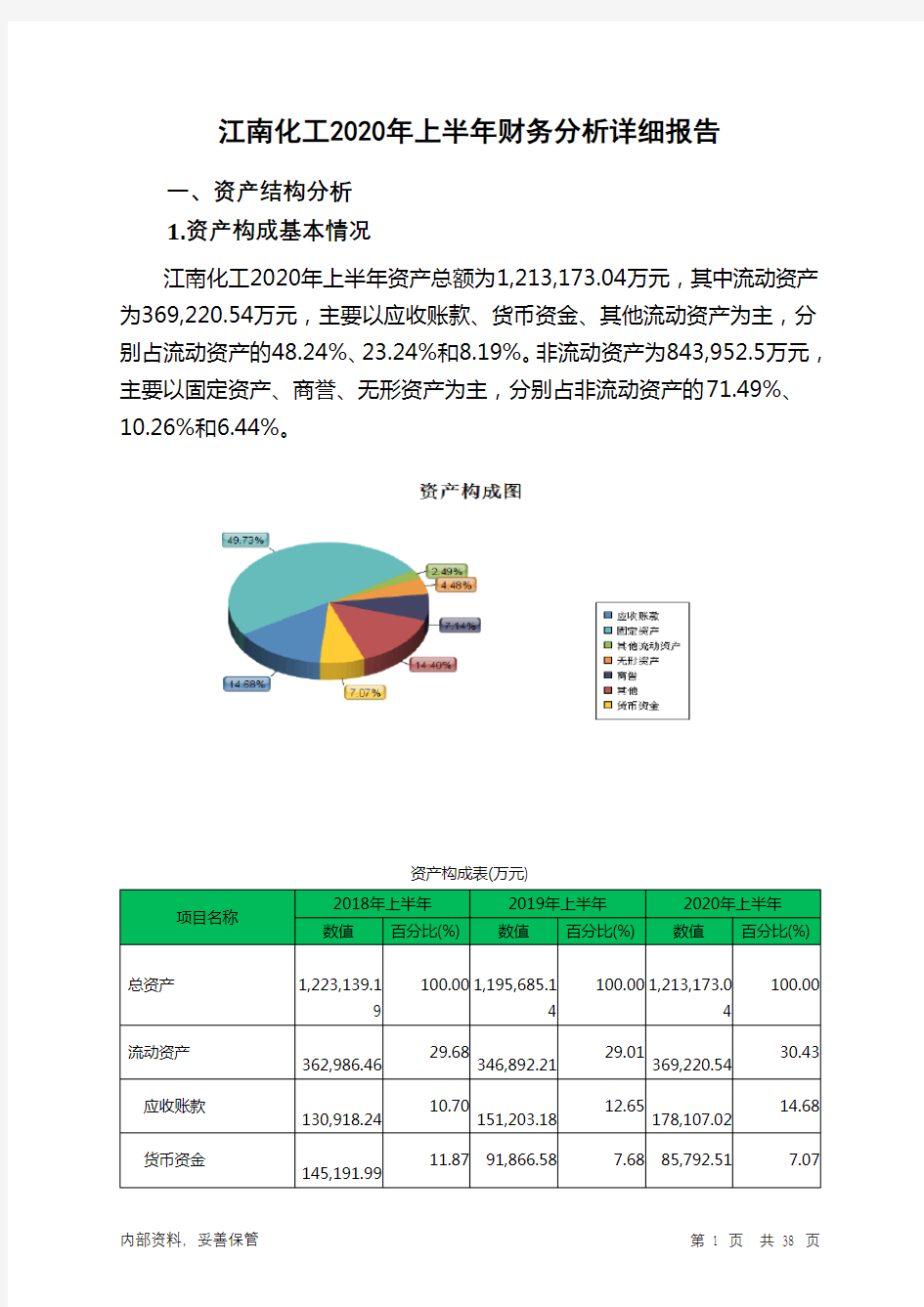 江南化工2020年上半年财务分析详细报告