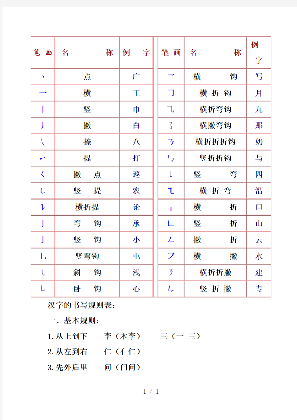 汉字笔画名称及书写规则和注意事项