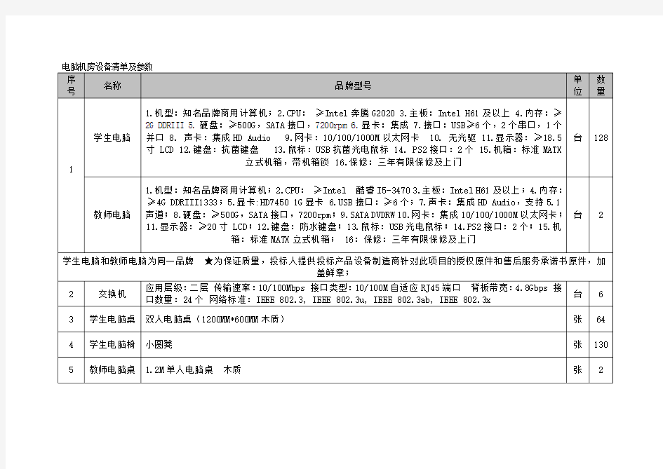 电脑机房设备清单及参数