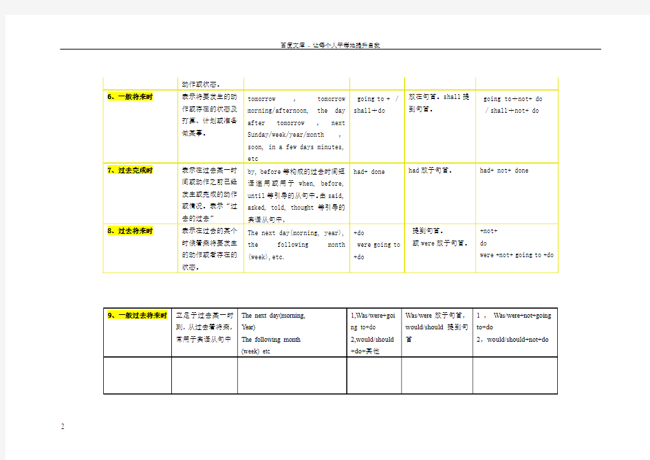 英语时态表格16种时态