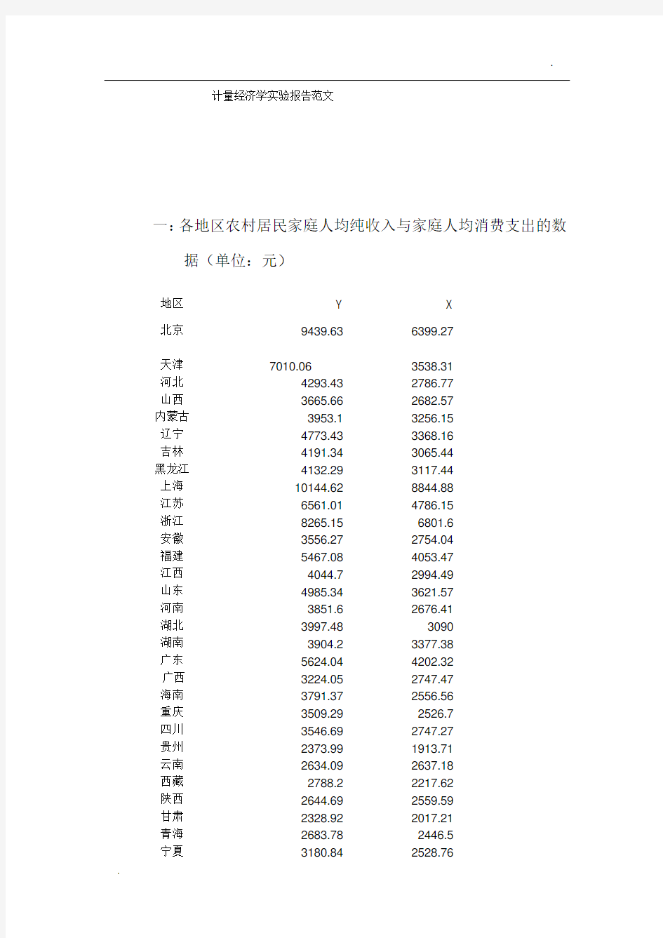 计量经济学实验报告范文