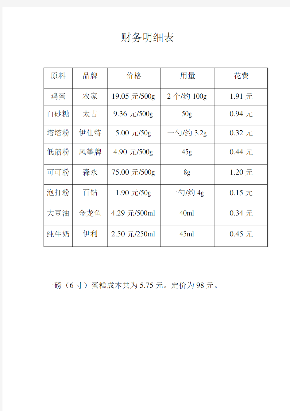 蛋糕原材料采购价格比较表