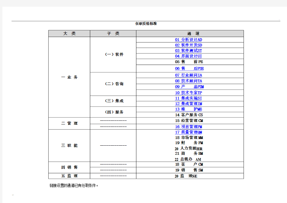 岗位任职资格标准