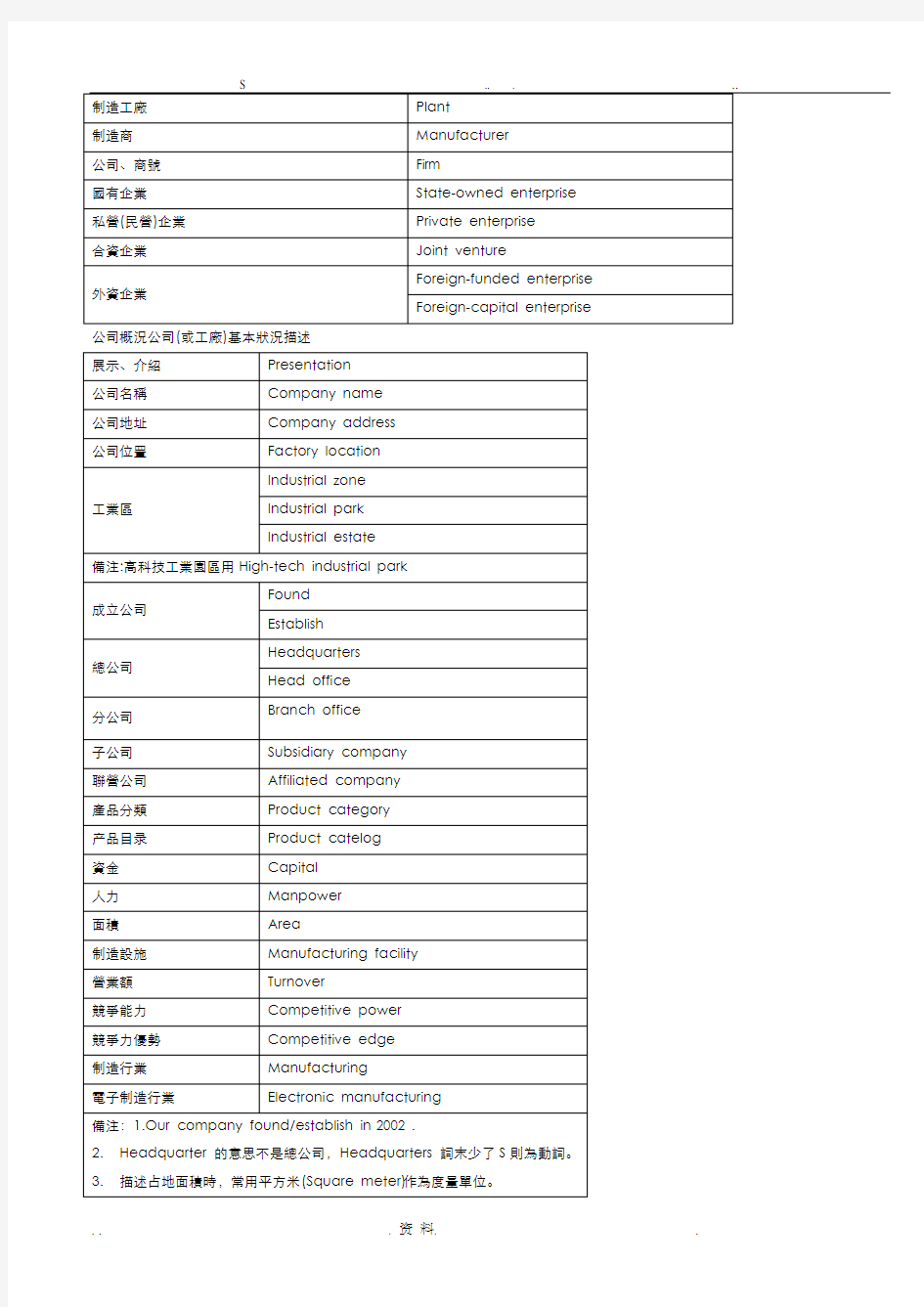 电子行业实用英语术语