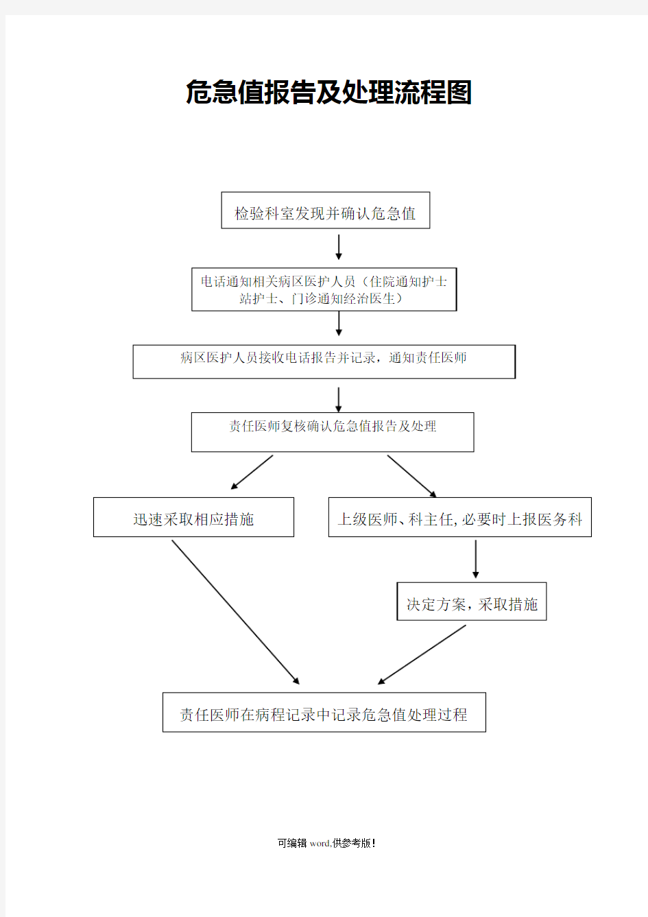 危急值报告及处理流程图