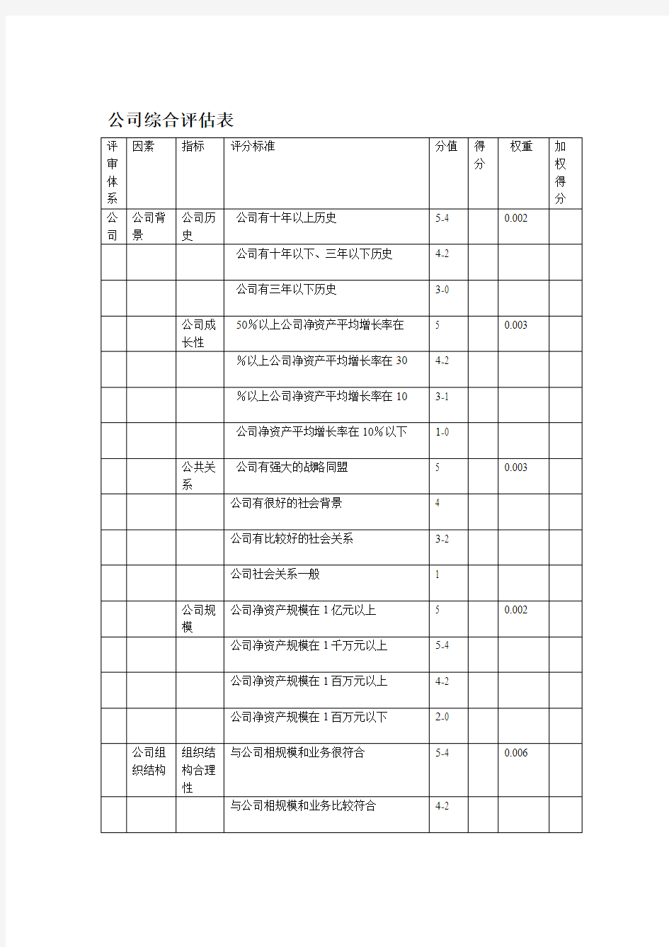 公司综合评价表