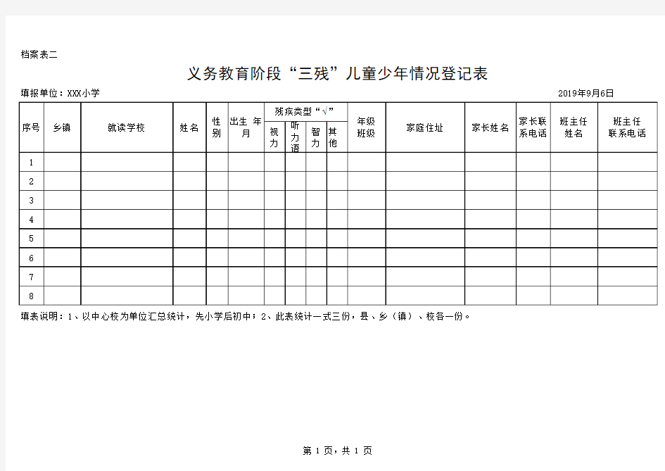 义务教育阶段残疾儿童入学情况登记表