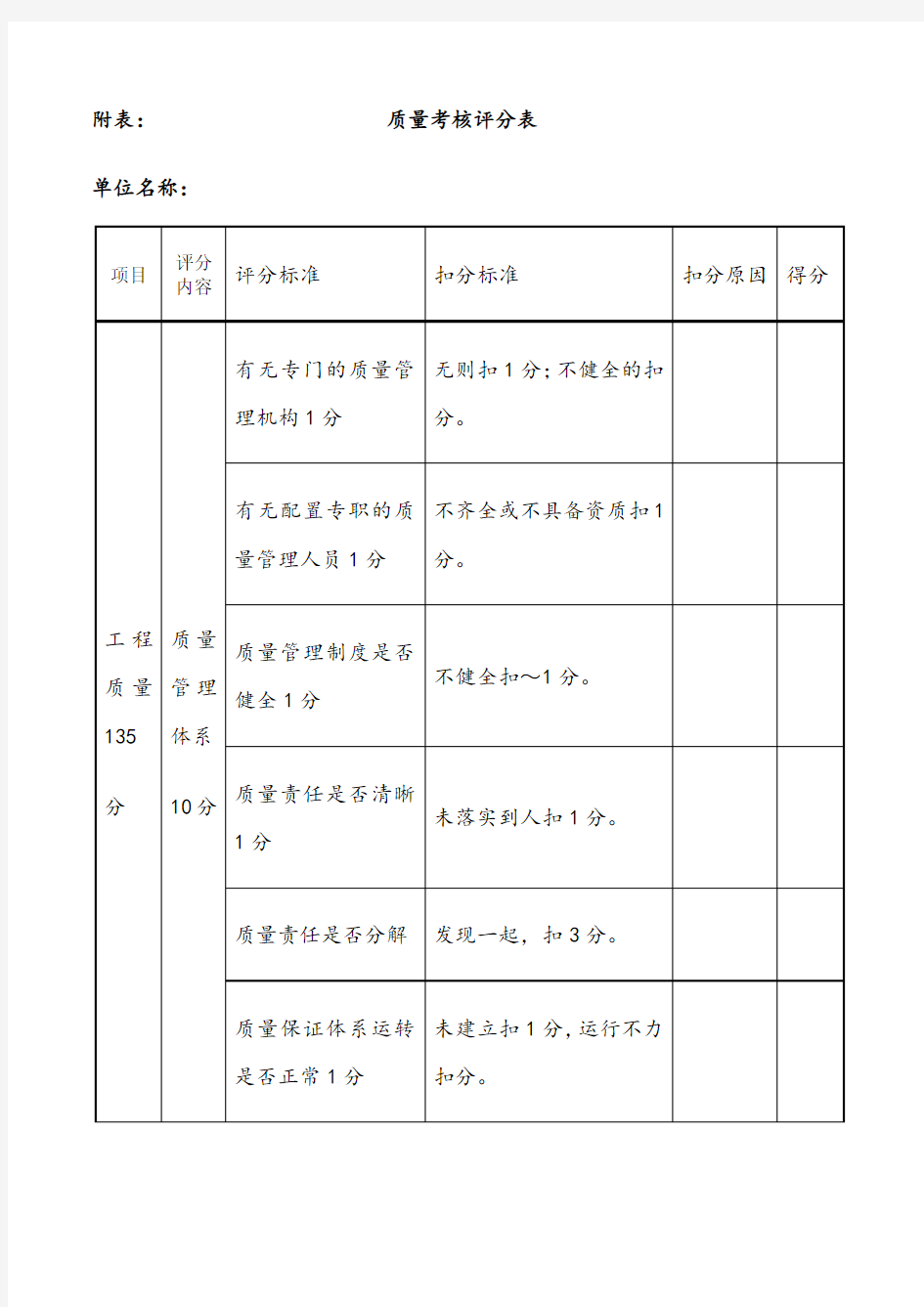 质量考核评分表