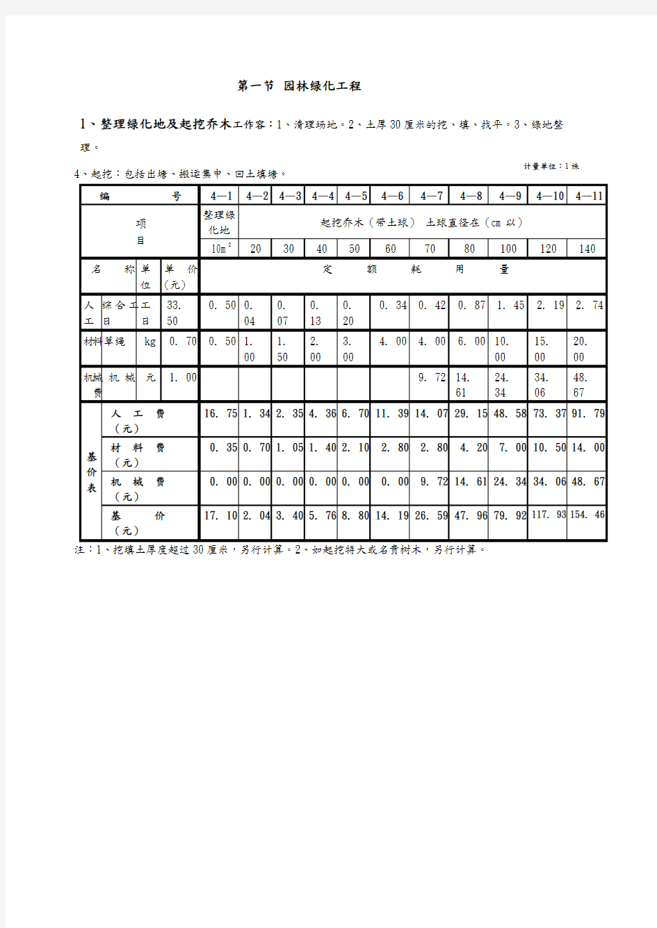 全国园林绿化工程定额