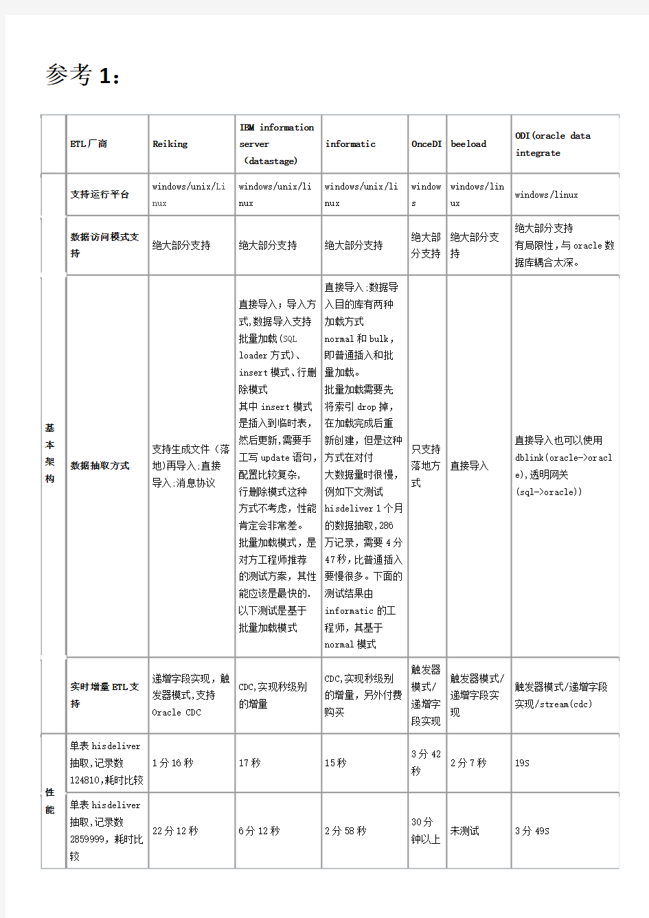 ETL工具对比参考文档