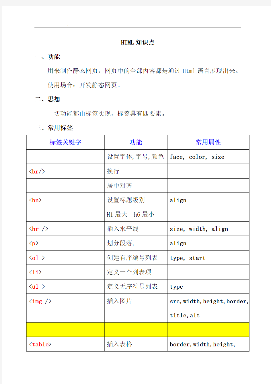 Web前端知识点总结资料整理