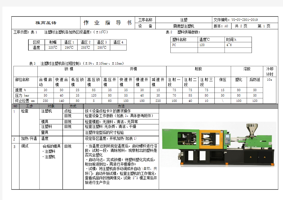 注塑机120吨作业指导书