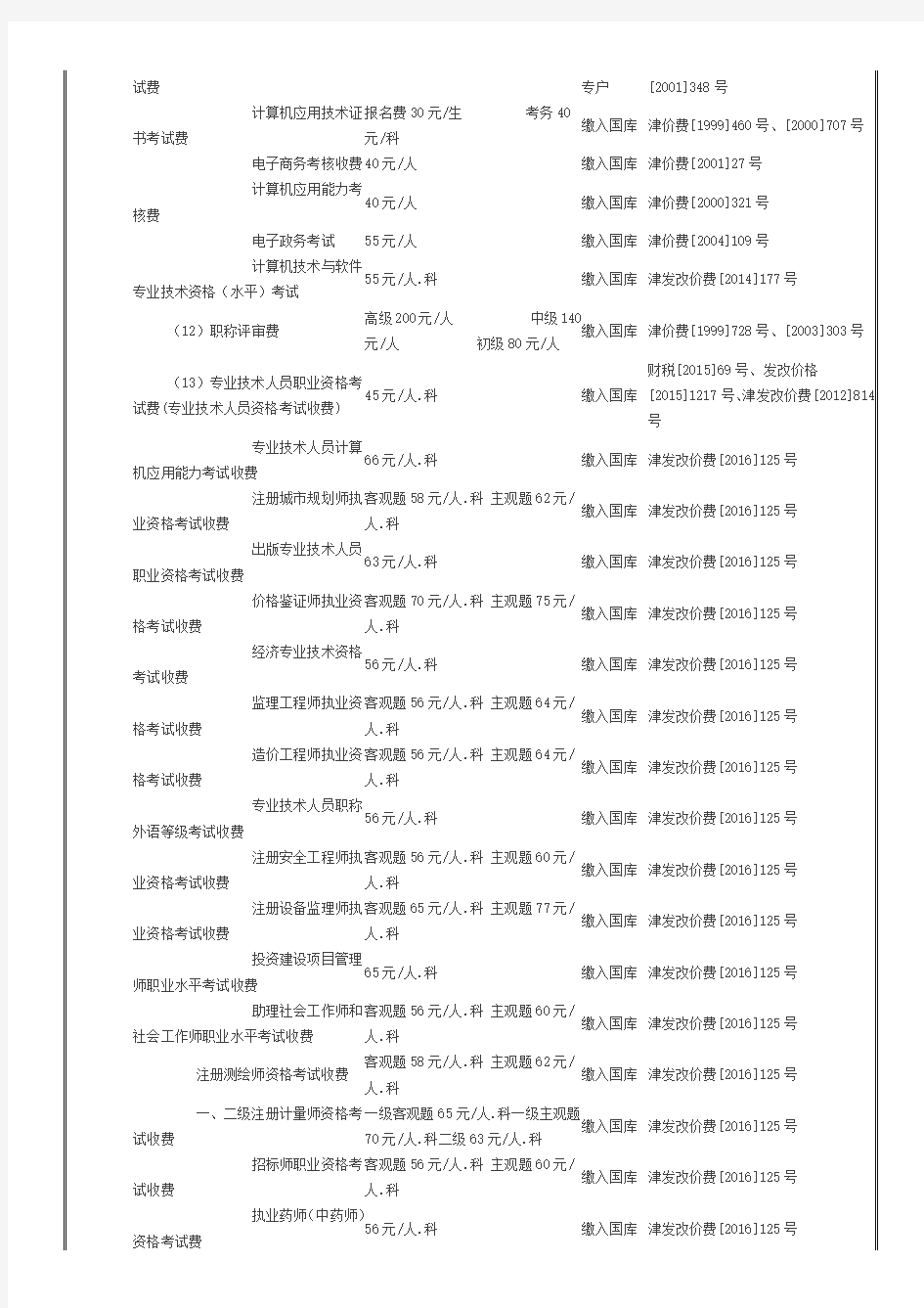 天津市行政事业性收费目录清单(201807)