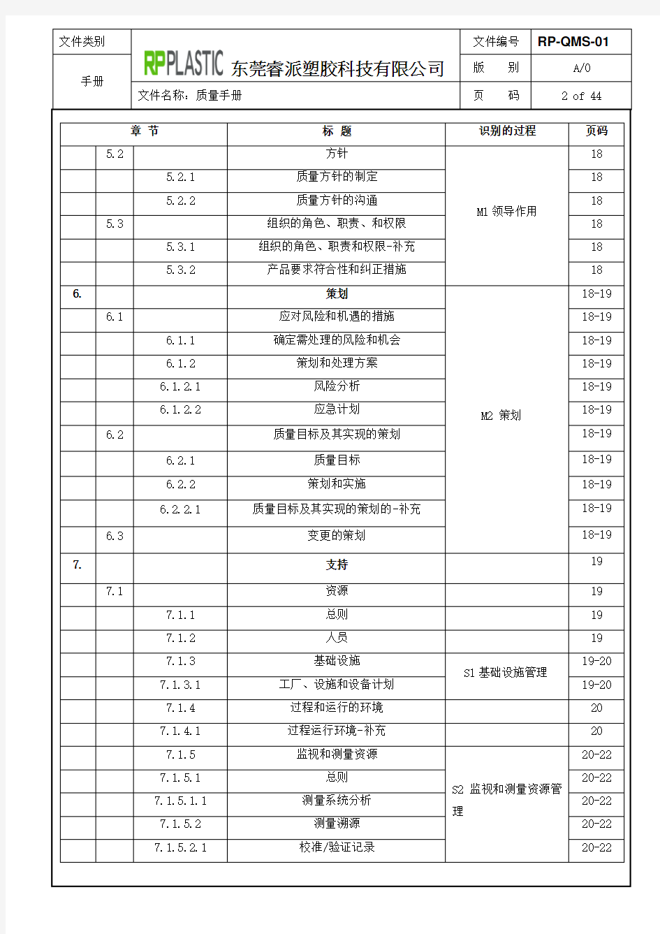 IATF16949 2016版 质量手册(过程方法)