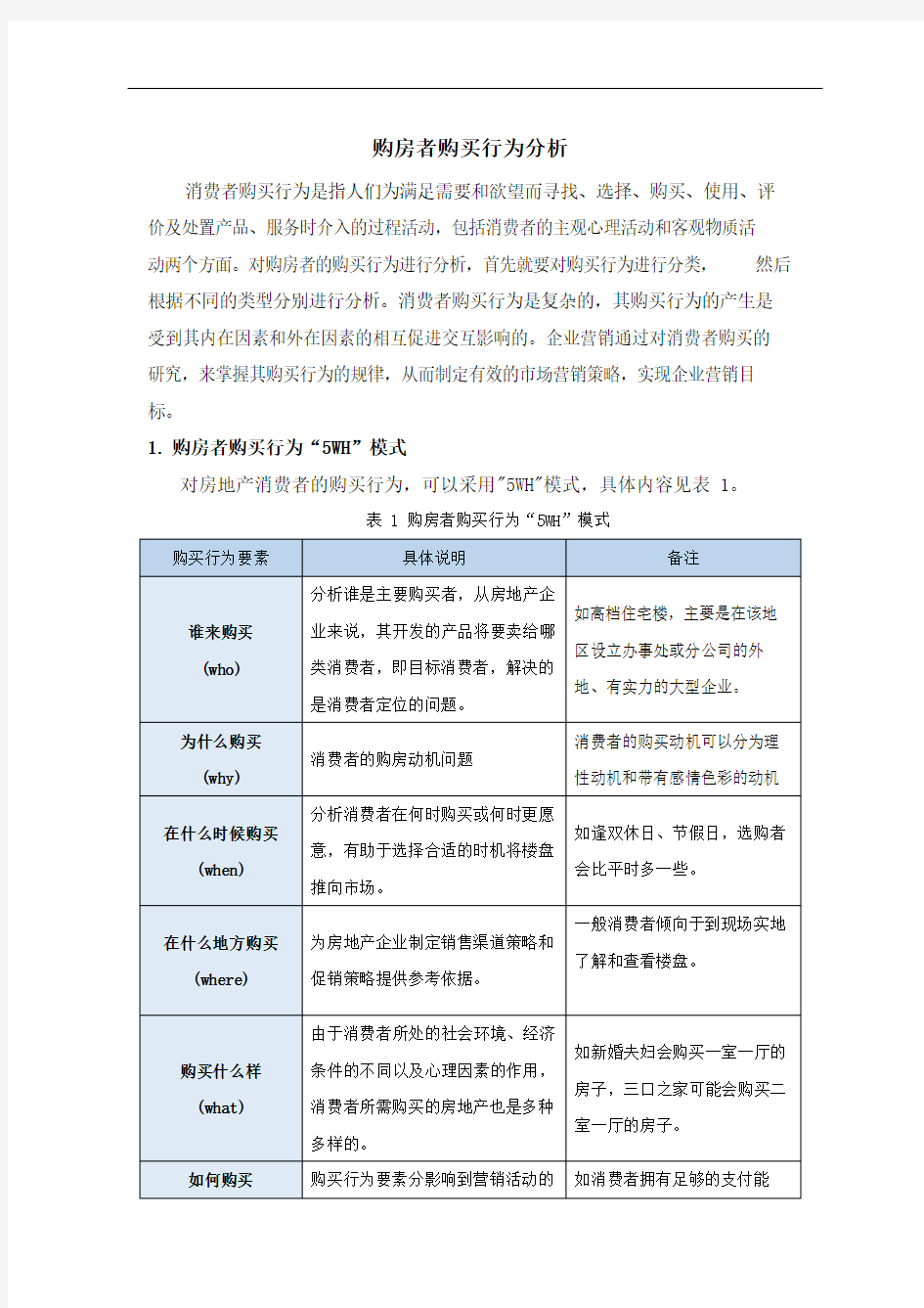 购房者购买行为分析