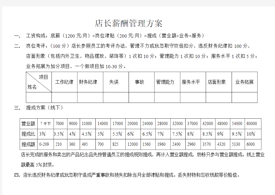 店长薪酬管理方案