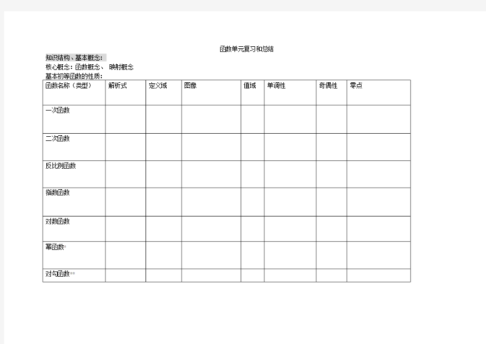 函数单元复习和总结A4版