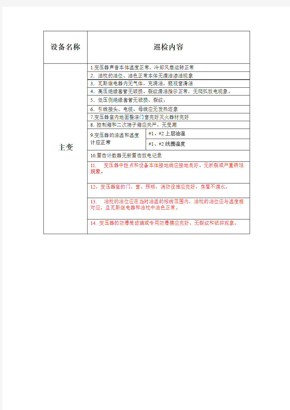 电气设备巡检标准