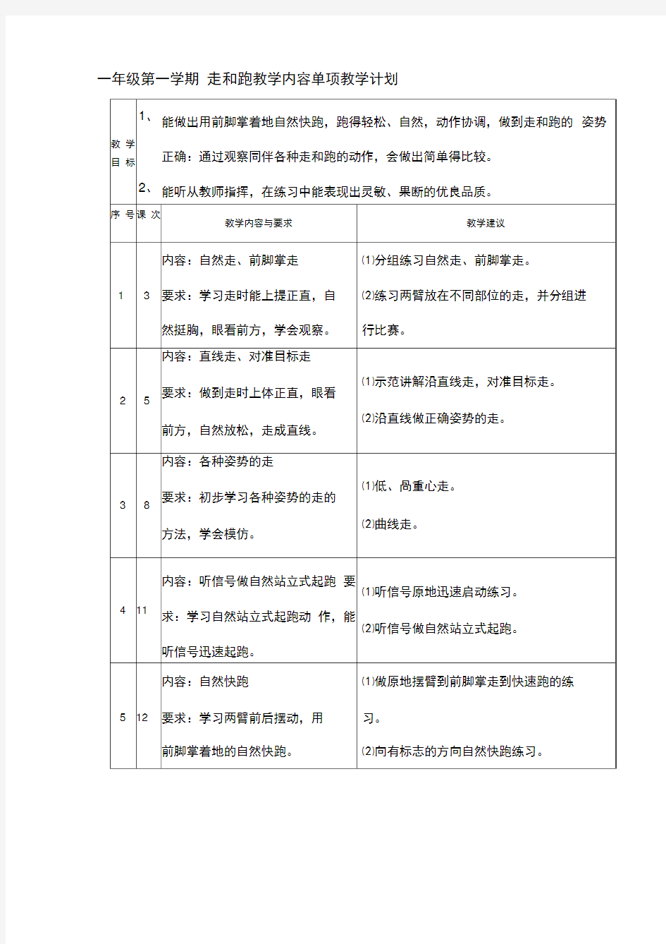 体育各单元教学计划