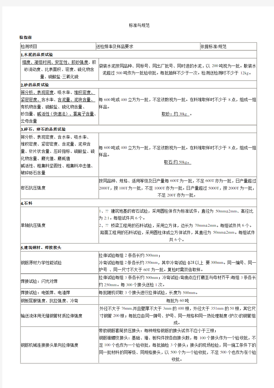 砂石料取样试验标准与规范