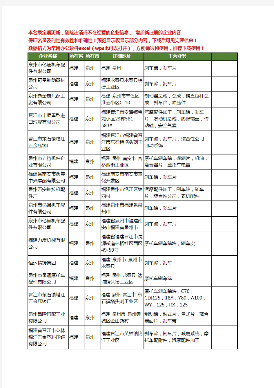 新版福建省泉州刹车蹄工商企业公司商家名录名单联系方式大全18家