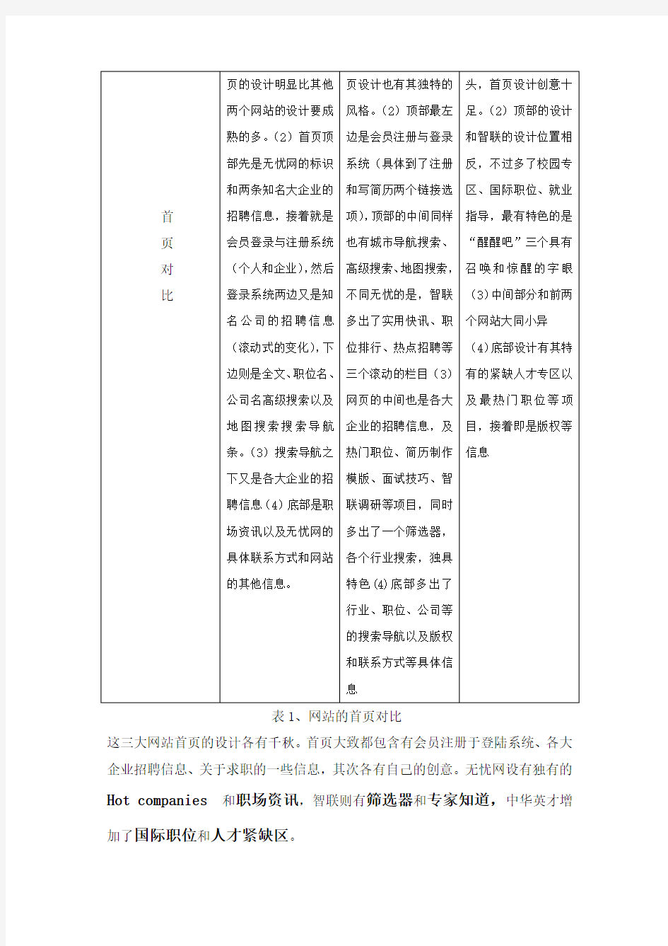 网站对比分析报告(张张先明).doc