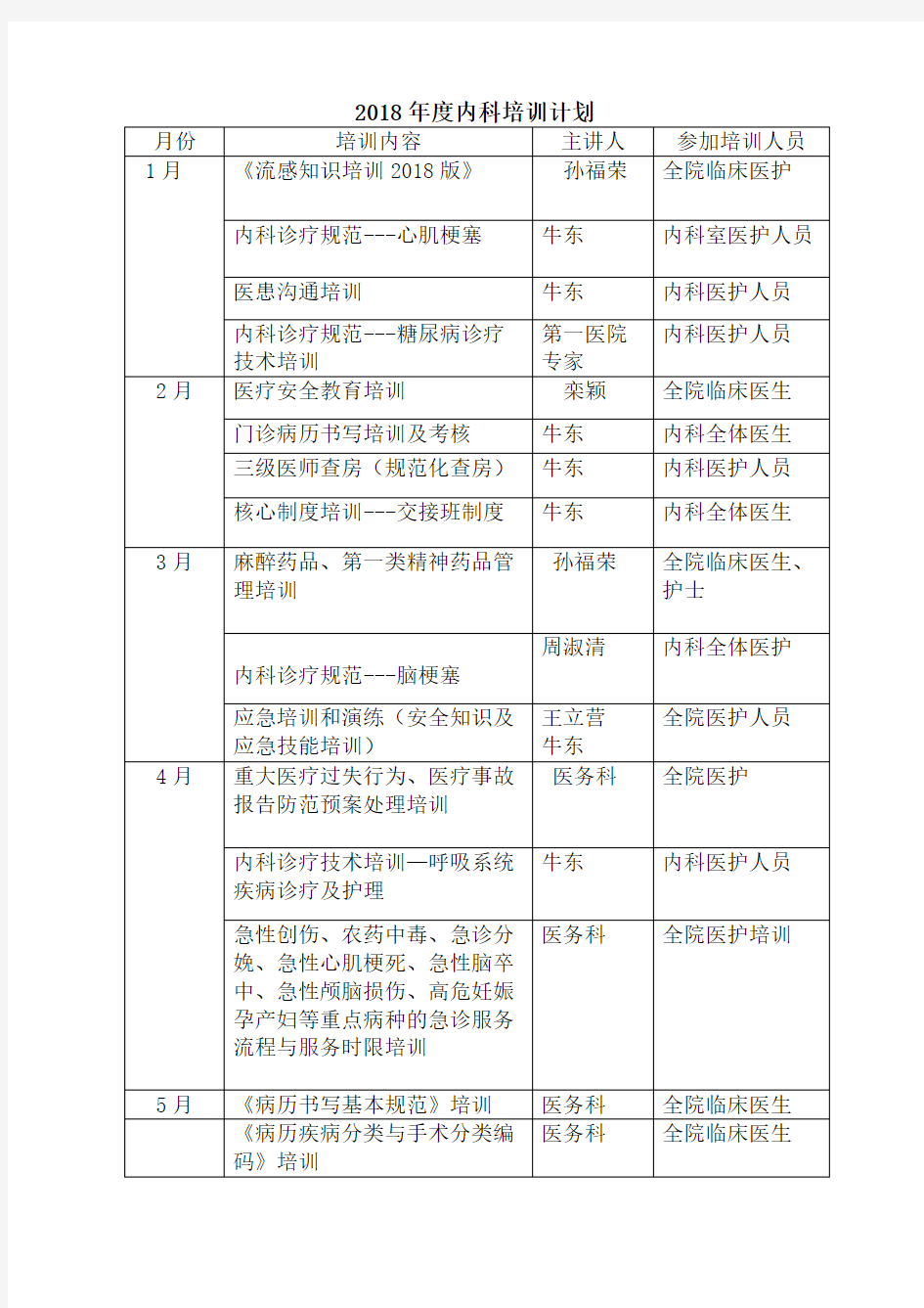 内科培训计划