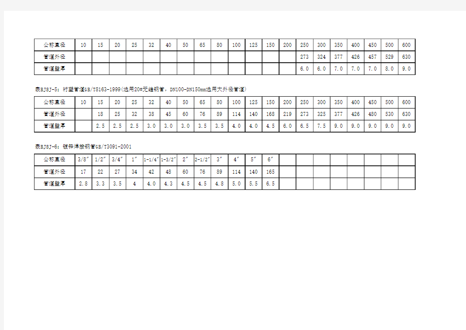 管道外径与公称直径对照表