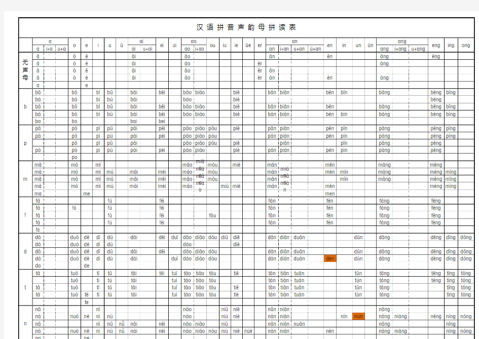 汉语拼音声韵母拼读表