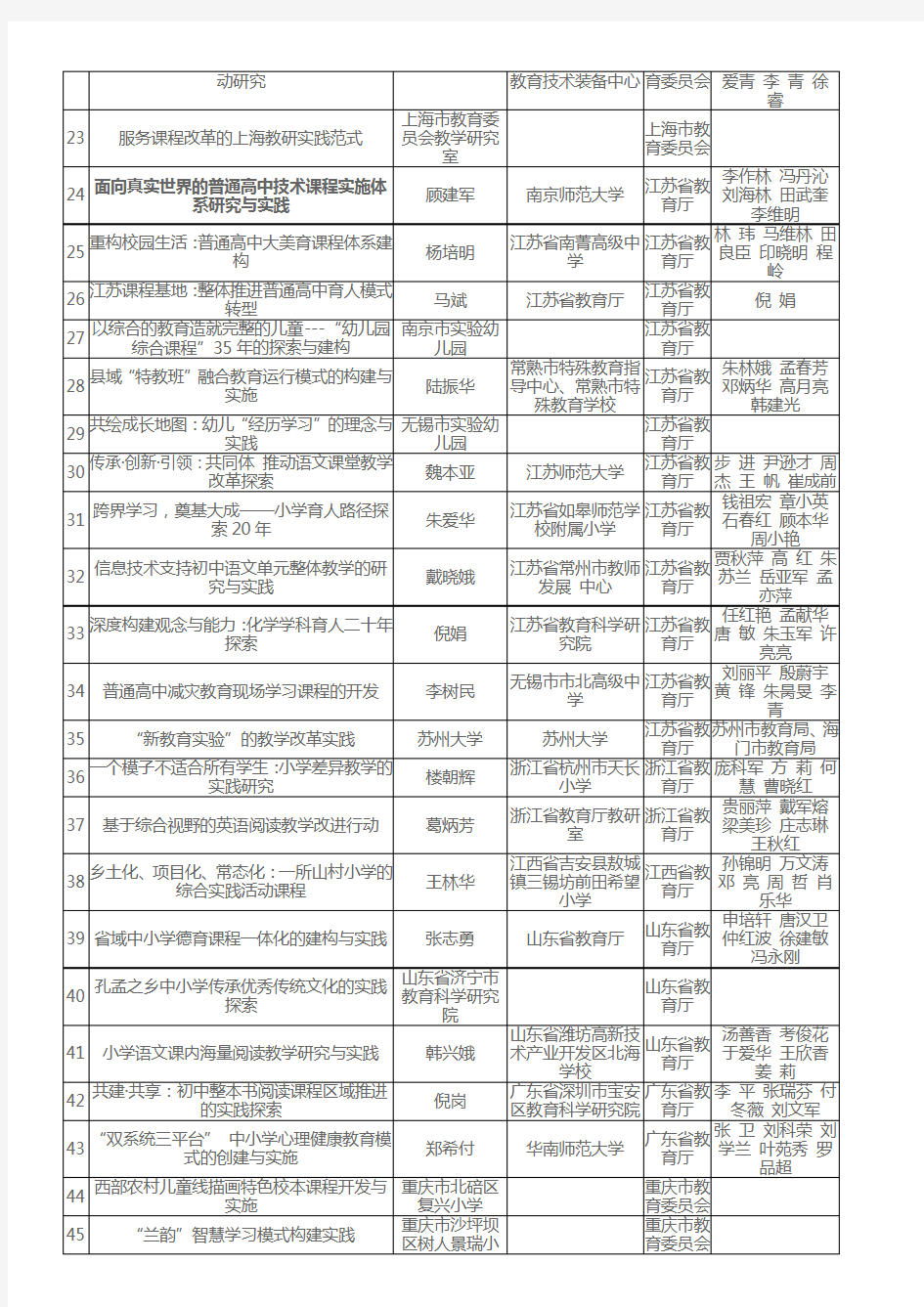 2018年基础教育国家级教学成果奖