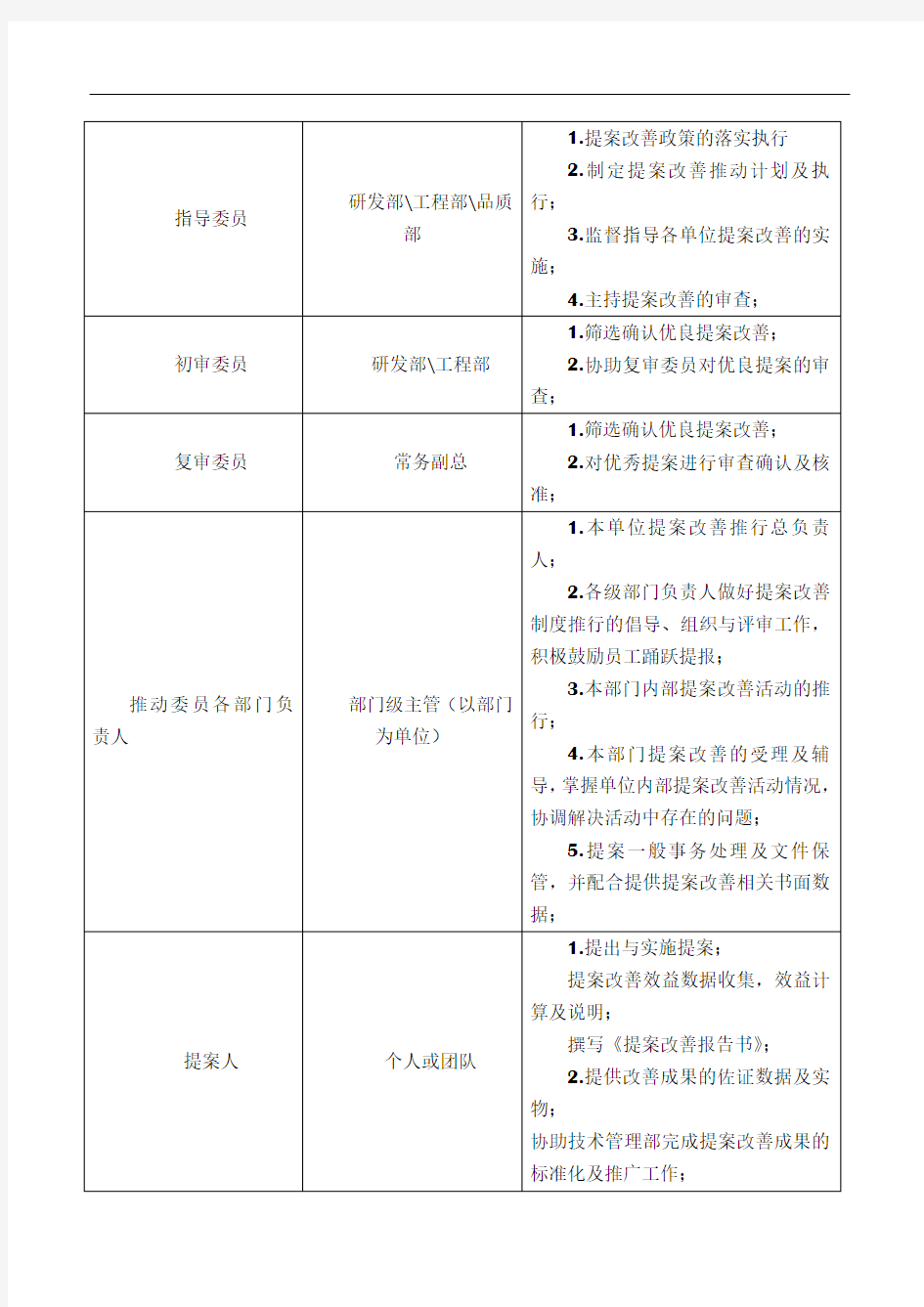 企业提案改善激励制度