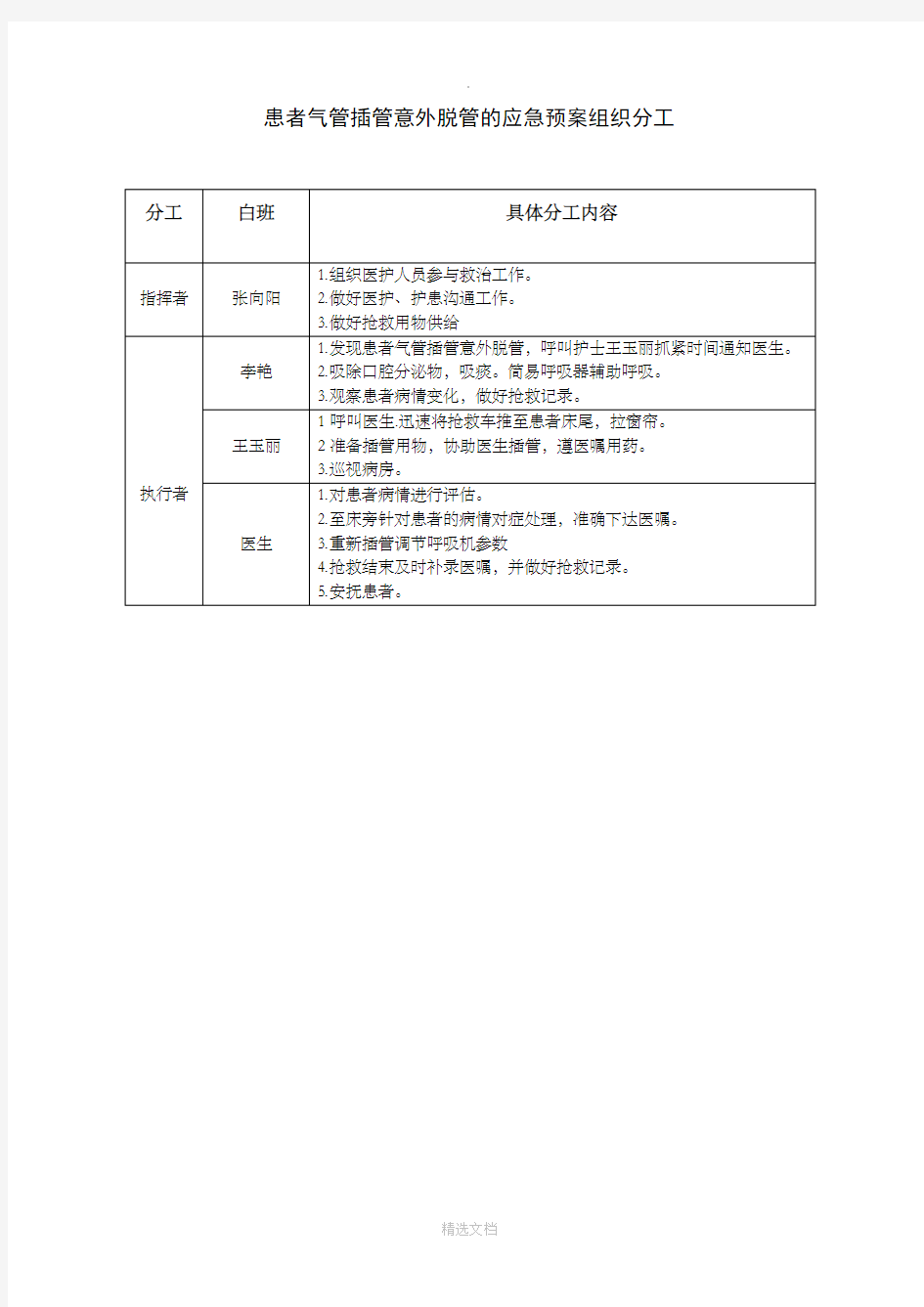 气管插管脱出应急预案