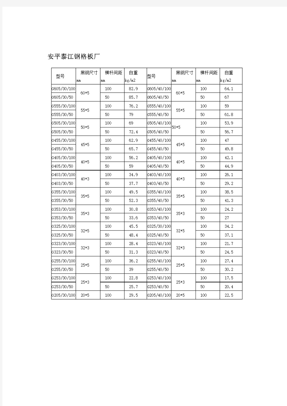 钢格板规格重量表